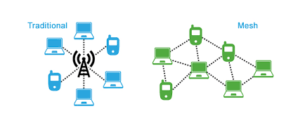 Mesh networks VS. Traditional networks