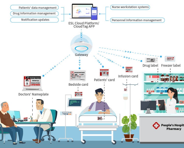 minewtag digital shelf labels system for pharmacy minewtag digital shelf labels system for pharmacy