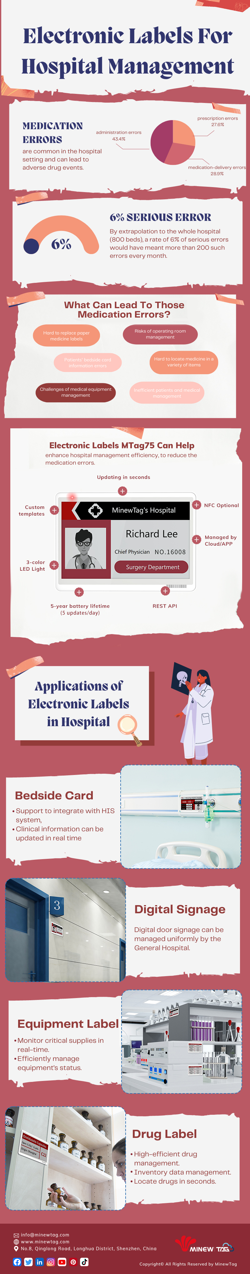 Electronic labels for healthcare infographic.jpg